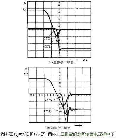 二極管的電容效應(yīng)、等效電路及開(kāi)關(guān)特性