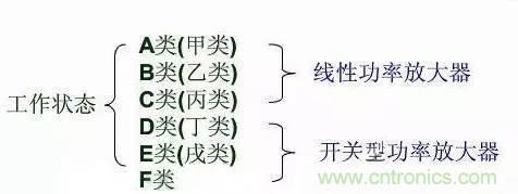 關(guān)于射頻功率放大器，你應(yīng)該知道的事
