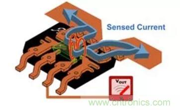 圖文并茂詳解自制電流傳感器過程，收獲滿滿！