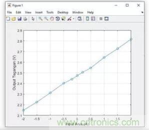 圖文并茂詳解自制電流傳感器過程，收獲滿滿！