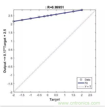圖文并茂詳解自制電流傳感器過程，收獲滿滿！
