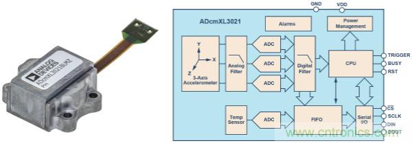 選擇正確的加速度計，以進行預測性維護