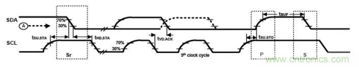詳談：I2C設備導致死鎖怎么辦？