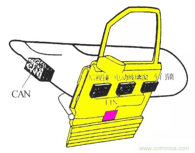 汽車四大總線：CAN、LIN、Flexray、MOST