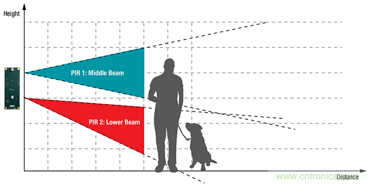 智能門鈴設(shè)計二三事：視頻、音頻及電源技術(shù)