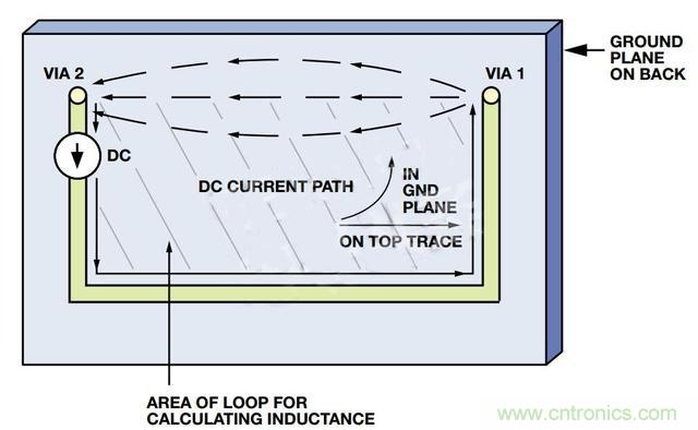 接地層如何降低PCB噪聲？