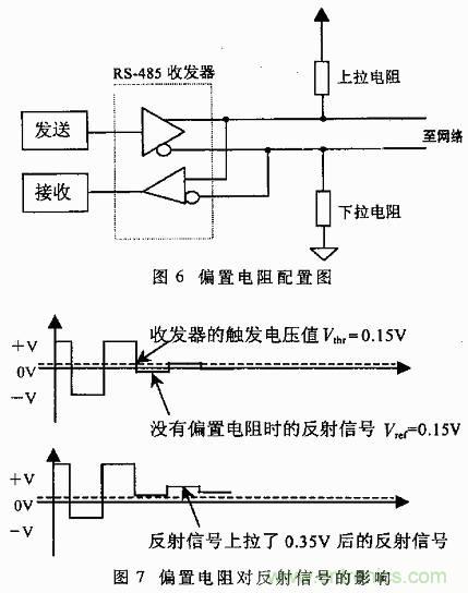 UART、RS-232、RS-422、RS-485之間有什么區(qū)別？