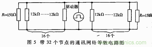 UART、RS-232、RS-422、RS-485之間有什么區(qū)別？