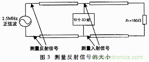 UART、RS-232、RS-422、RS-485之間有什么區(qū)別？