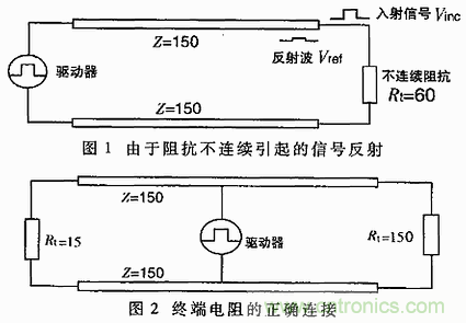 UART、RS-232、RS-422、RS-485之間有什么區(qū)別？