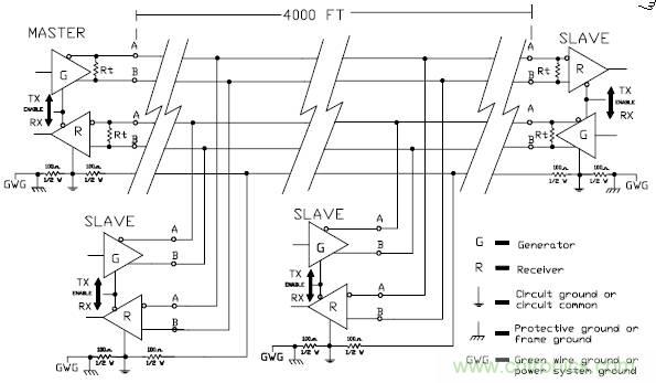 UART、RS-232、RS-422、RS-485之間有什么區(qū)別？
