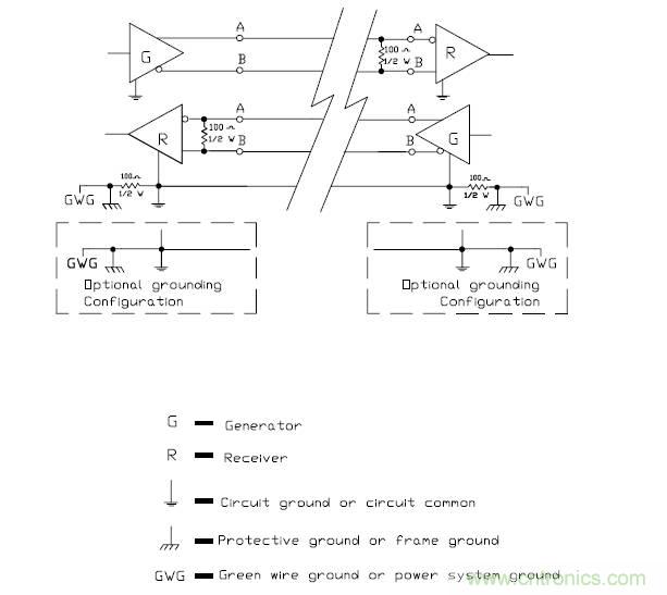 UART、RS-232、RS-422、RS-485之間有什么區(qū)別？