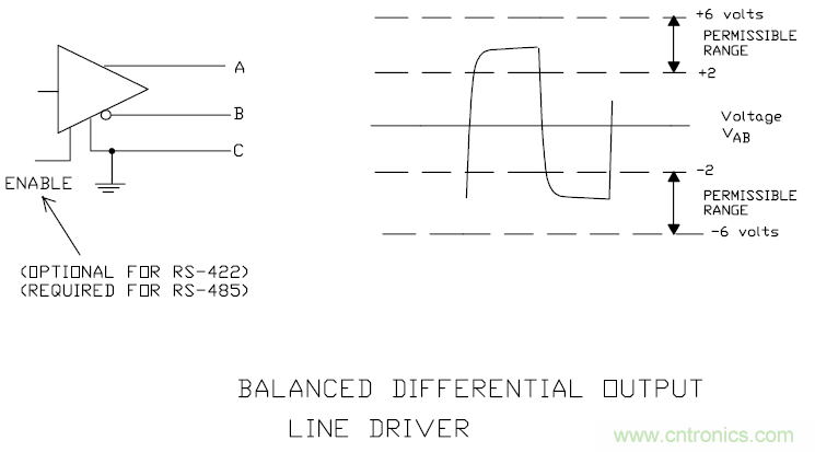 UART、RS-232、RS-422、RS-485之間有什么區(qū)別？
