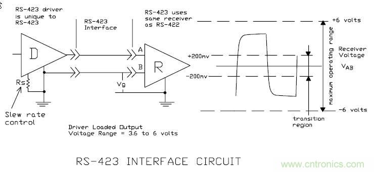 UART、RS-232、RS-422、RS-485之間有什么區(qū)別？