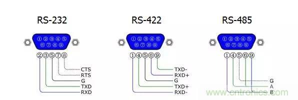 UART、RS-232、RS-422、RS-485之間有什么區(qū)別？