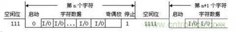 UART、RS-232、RS-422、RS-485之間有什么區(qū)別？