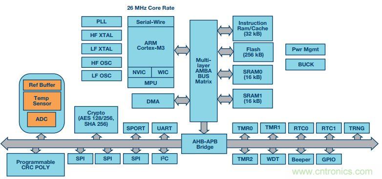 可穿戴設(shè)備Level up！背后的傳感器技術(shù)你了解多少？