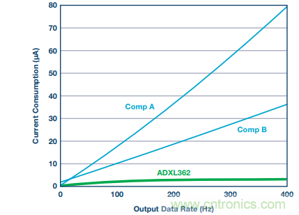 可穿戴設(shè)備Level up！背后的傳感器技術(shù)你了解多少？