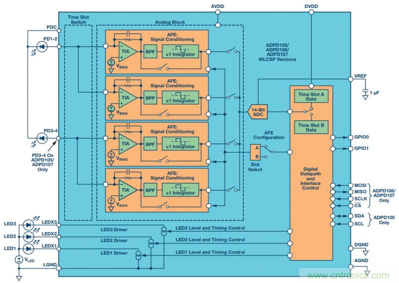 可穿戴設(shè)備Level up！背后的傳感器技術(shù)你了解多少？