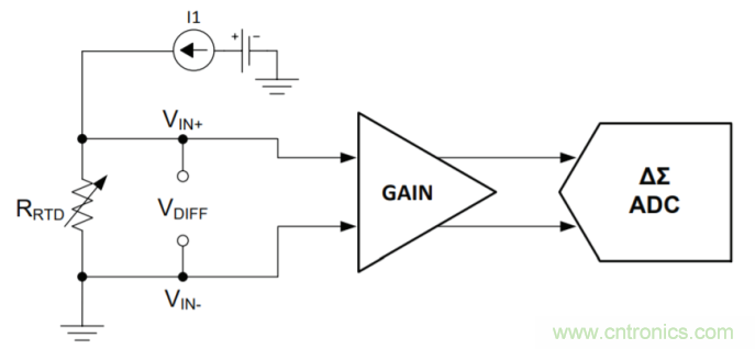 工程師溫度傳感指南 | 了解設(shè)計挑戰(zhàn)，掌握解決方案！