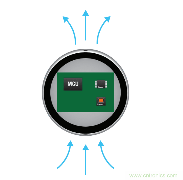 工程師溫度傳感指南 | 了解設(shè)計挑戰(zhàn)，掌握解決方案！