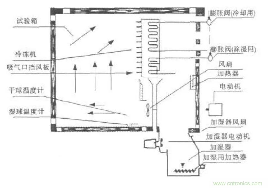 從現(xiàn)象到原理，一次搞懂電子元器件濕熱試驗(yàn)