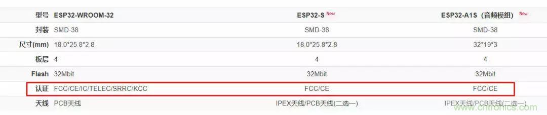電路板上這些標志的含義，你都知道嗎？