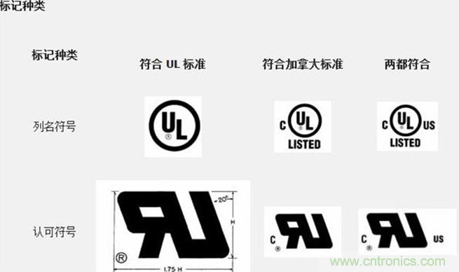 電路板上這些標志的含義，你都知道嗎？