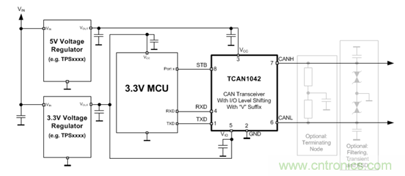 電動車新國標如何應對？TI 來提供BMS解決方案！
