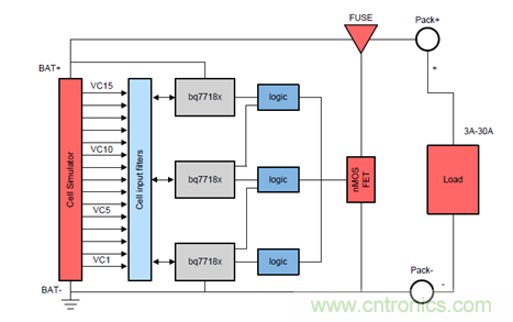 電動車新國標如何應對？TI 來提供BMS解決方案！