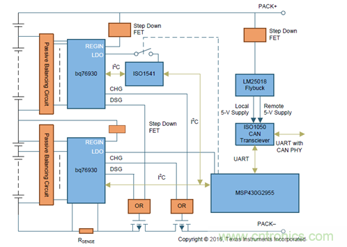 電動車新國標如何應對？TI 來提供BMS解決方案！