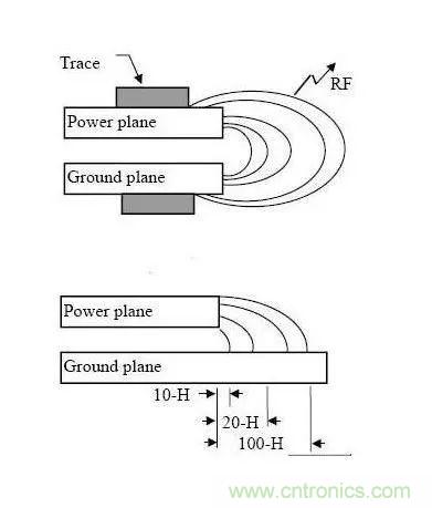 PCB設(shè)計(jì)中耳熟的3W原則、20H原則和五五原則