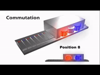直線電機(jī)的工作原理是什么？有什么特點(diǎn)？