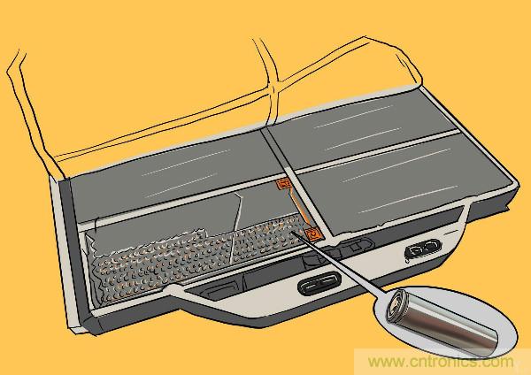 圓柱、方形、軟包，電動車電池之間的差距比你想象得大