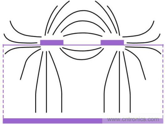 在電路設(shè)計(jì)中，到底是用緊耦合還是松耦合來減少串?dāng)_?