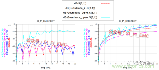 高速PCB設計時，保護地線要還是不要？