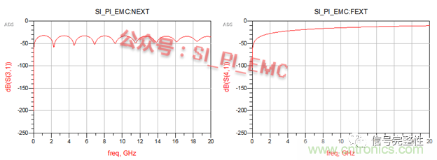 高速PCB設計時，保護地線要還是不要？