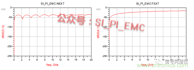 高速PCB設計時，保護地線要還是不要？
