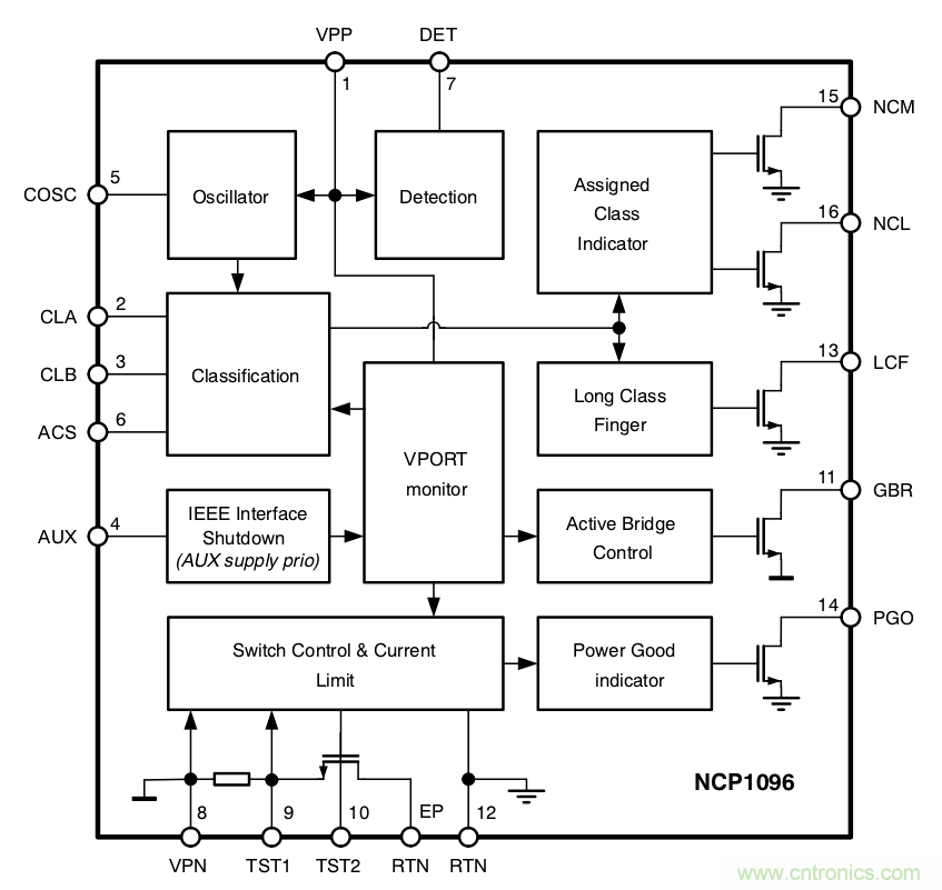 PoE以太網(wǎng)供電標(biāo)準(zhǔn)又升級了，你的PD控制器選好了嗎？