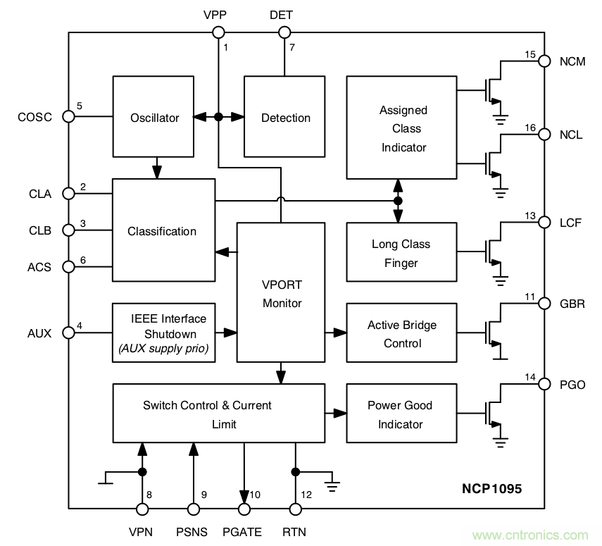 PoE以太網(wǎng)供電標(biāo)準(zhǔn)又升級了，你的PD控制器選好了嗎？