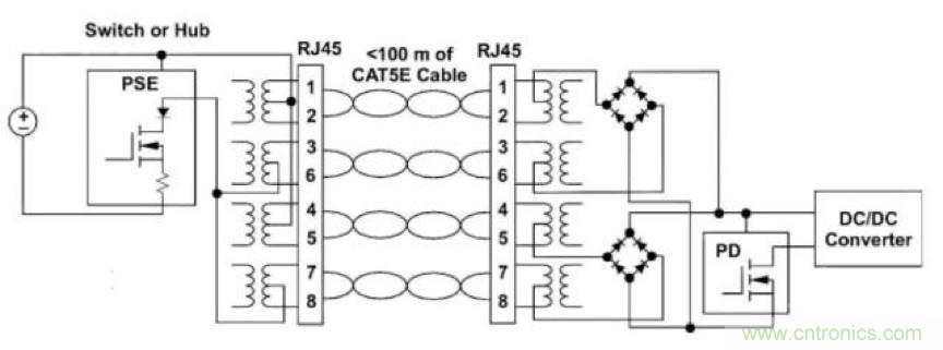 PoE以太網(wǎng)供電標(biāo)準(zhǔn)又升級了，你的PD控制器選好了嗎？
