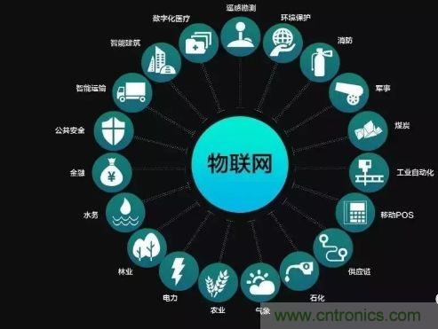 關(guān)于對物聯(lián)網(wǎng)理解的十大誤區(qū)，你踩雷了嗎？