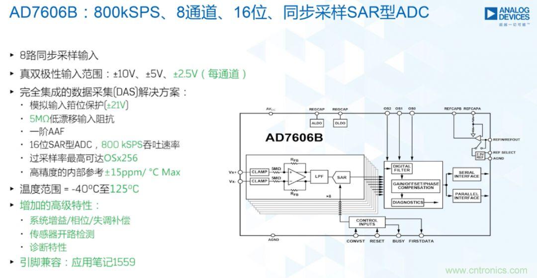 從AD7606到AD7606B，為你揭秘這款電力應(yīng)用ADC的&ldquo;進階&rdquo;之路