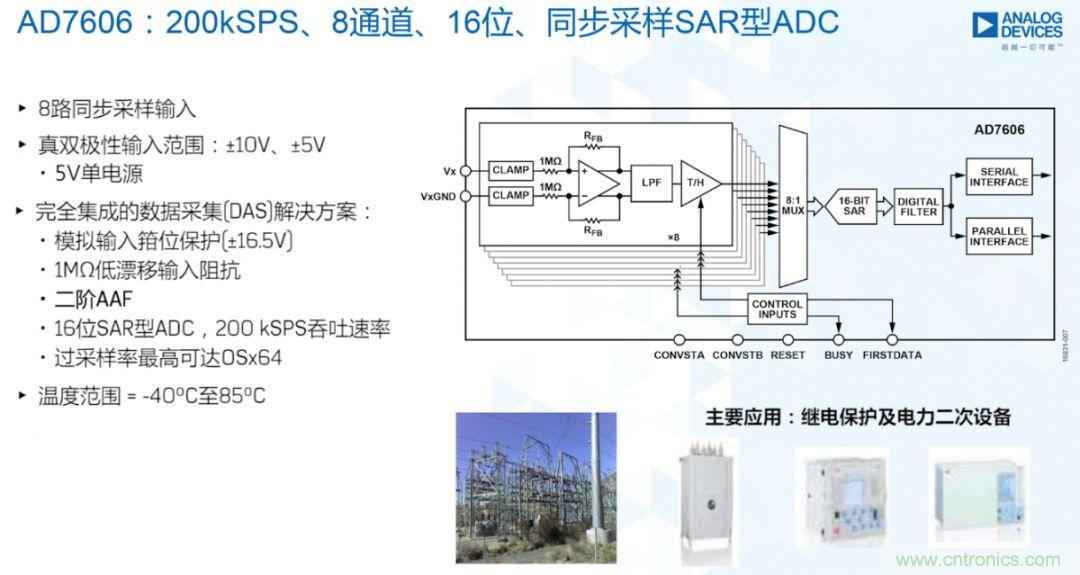 從AD7606到AD7606B，為你揭秘這款電力應(yīng)用ADC的&ldquo;進階&rdquo;之路