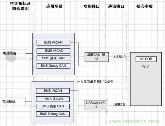 傳感器+無線通信=？發(fā)揮你的想象力！