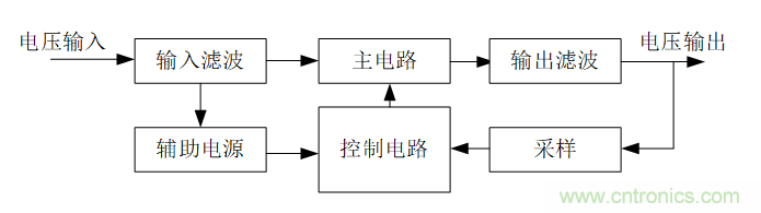 DIY一個(gè)數(shù)控開關(guān)電源，你需要掌握這些知識(shí)