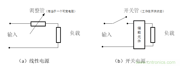 DIY一個(gè)數(shù)控開關(guān)電源，你需要掌握這些知識(shí)