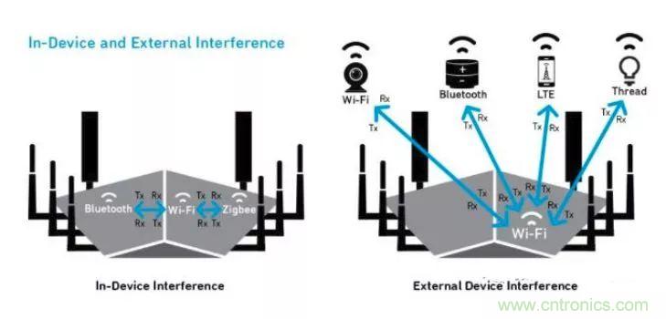 沒(méi)有它智能手機(jī)就是塊磚頭，一文讀懂&ldquo;濾波器&rdquo;