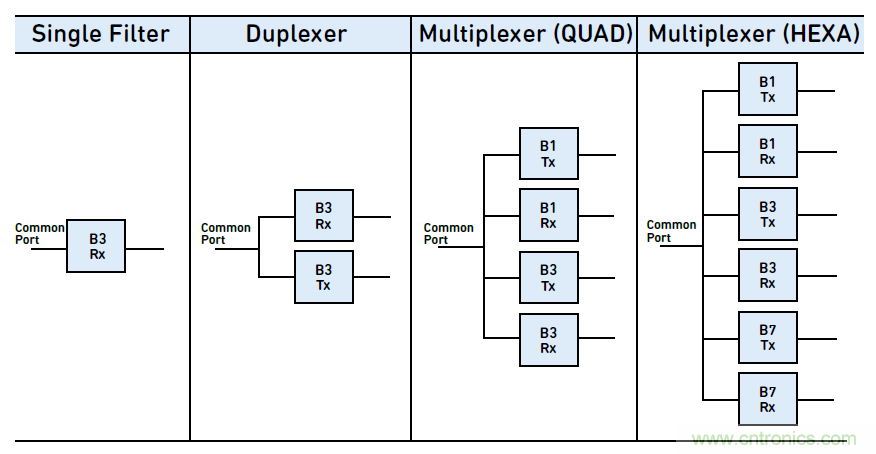沒(méi)有它智能手機(jī)就是塊磚頭，一文讀懂&ldquo;濾波器&rdquo;