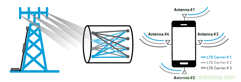 沒(méi)有它智能手機(jī)就是塊磚頭，一文讀懂&ldquo;濾波器&rdquo;